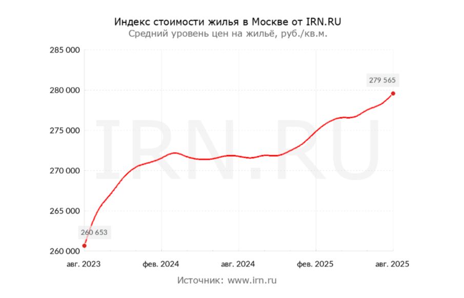 ������ ������ ����� ���������� ���������������� ������� ������������ � 2026 ����