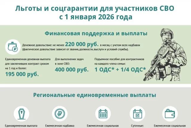 ������ � ���������� �������� ��� ���������� ��� � 1 ������ 2026 ����