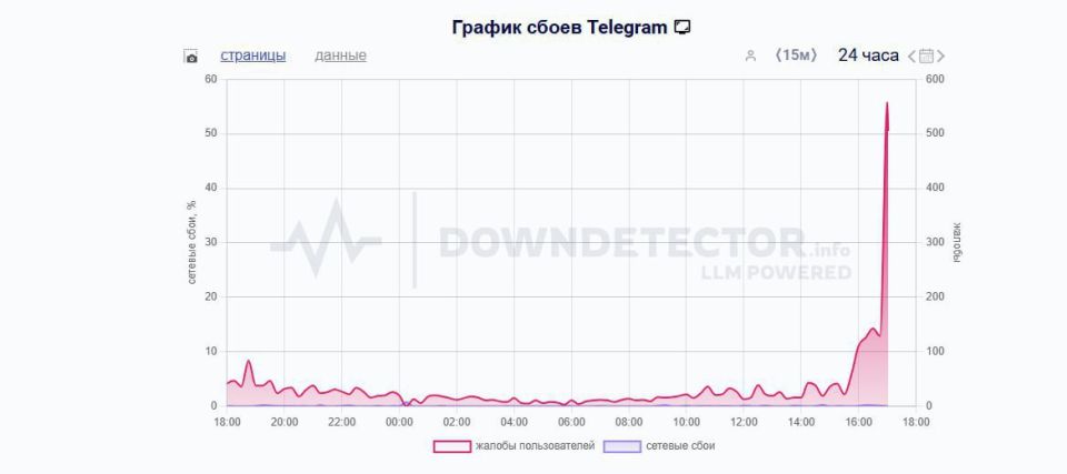   Telegram  