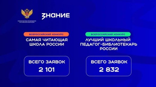Оренбургская область вошла в тройку лидеров Приволжского федерального округа по числу заявок на конкурсы библиотечных практик Общества «Знание»