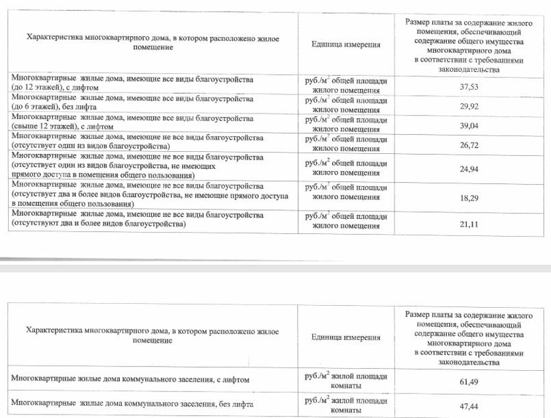В Оренбурге с 1 января 2026 году для нанимателей вырастет плата за муниципальное жилье на 5,1%