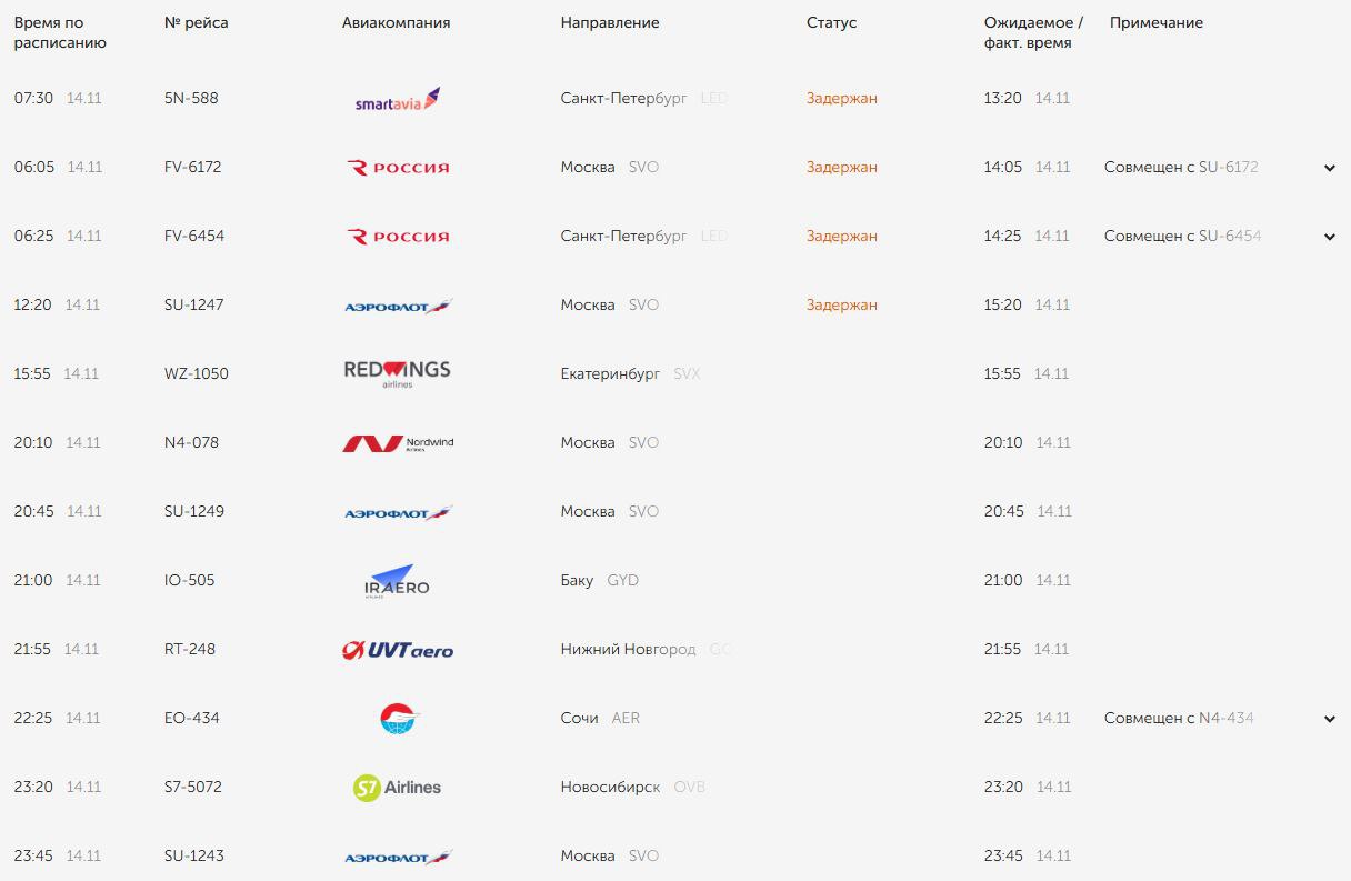 Четыре рейса задержаны в аэропорту Оренбурга Четыре рейса задержаны в аэропорту Оренбурга