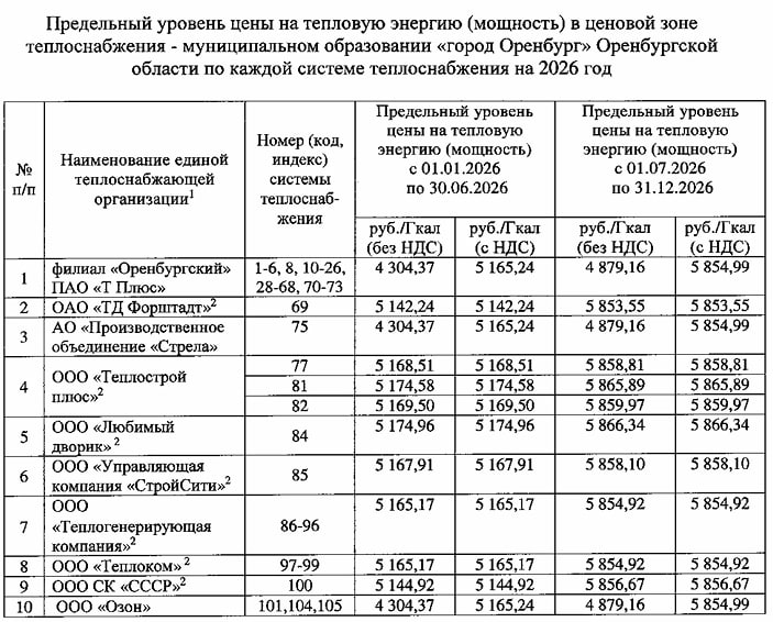 Для Оренбурга, Орска и Медногорска утвердили предельные цены на отопление на 2026 год Для Оренбурга, Орска и Медногорска утвердили предельные цены на отопление на 2026 год