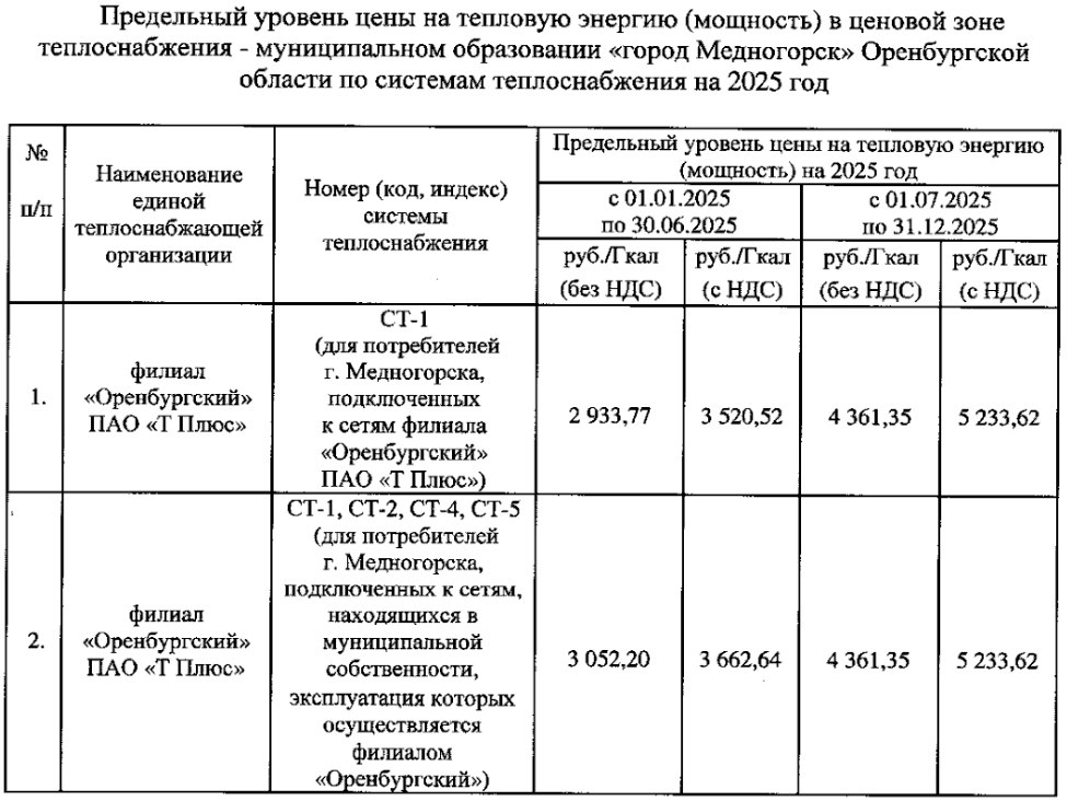 Для Оренбурга, Орска и Медногорска утвердили предельные цены на отопление на 2026 год Для Оренбурга, Орска и Медногорска утвердили предельные цены на отопление на 2026 год