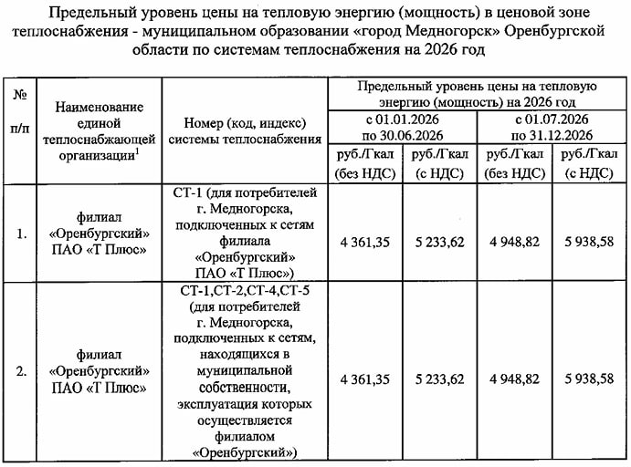 Для Оренбурга, Орска и Медногорска утвердили предельные цены на отопление на 2026 год Для Оренбурга, Орска и Медногорска утвердили предельные цены на отопление на 2026 год
