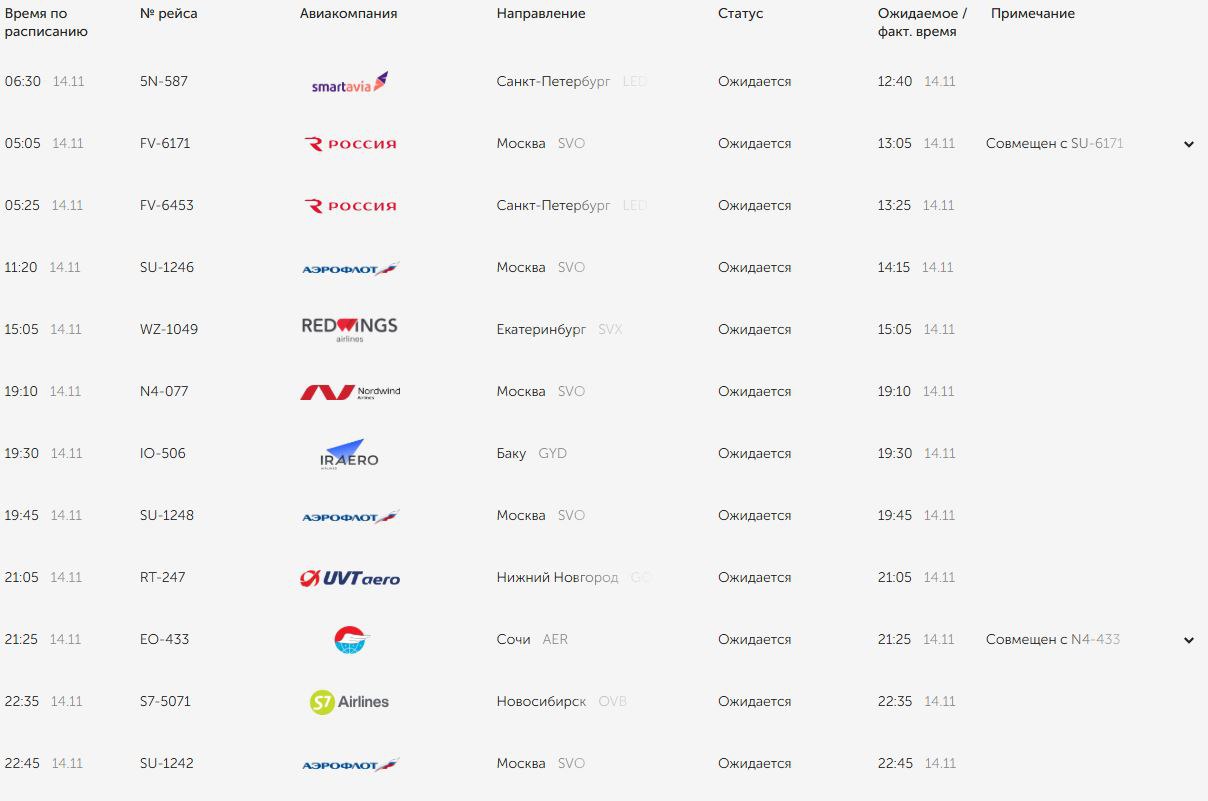 Четыре рейса задержаны в аэропорту Оренбурга Четыре рейса задержаны в аэропорту Оренбурга