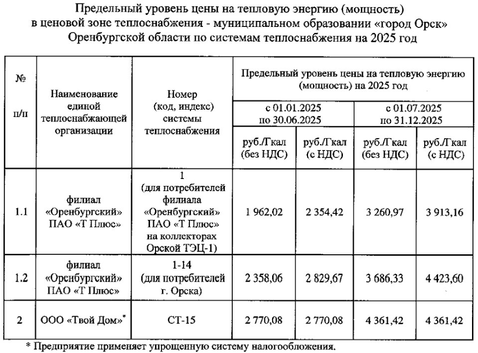 Для Оренбурга, Орска и Медногорска утвердили предельные цены на отопление на 2026 год Для Оренбурга, Орска и Медногорска утвердили предельные цены на отопление на 2026 год