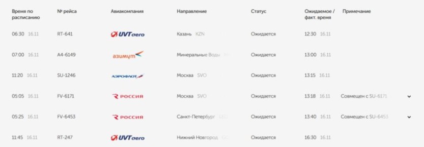 В аэропорту Оренбурга на прилет и вылет задержаны несколько рейсов