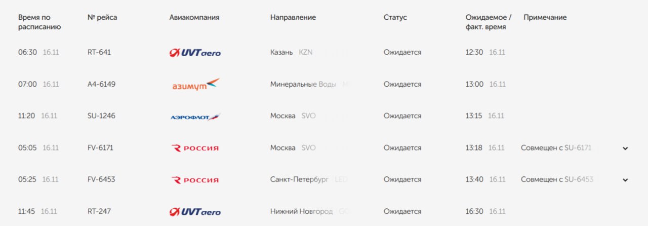 В аэропорту Оренбурга на прилет и вылет задержаны несколько рейсов