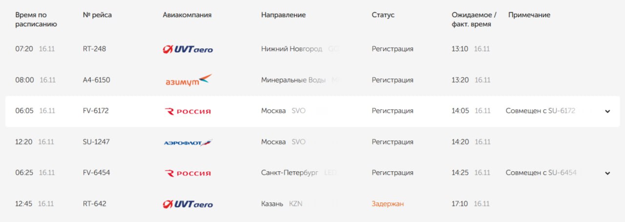 В аэропорту Оренбурга на прилет и вылет задержаны несколько рейсов В аэропорту Оренбурга на прилет и вылет задержаны несколько рейсов