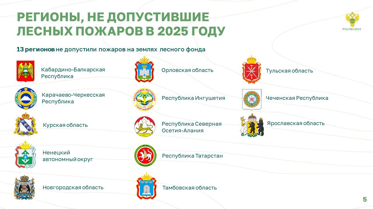 На пресс-конференции по итогам лесопожарного сезона руководитель Рослесхоза Иван Советников отметил топ-5 регионов по ликвидации лесных пожаров в первые сутки На пресс-конференции по итогам лесопожарного сезона руководитель Рослесхоза Иван Советников отметил топ-5 регионов по ликвидации лесных пожаров в первые сутки