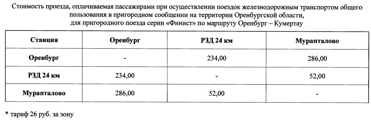 С 1 января в Оренбургской области повысится стоимость проезда в пригородных поездах С 1 января в Оренбургской области повысится стоимость проезда в пригородных поездах