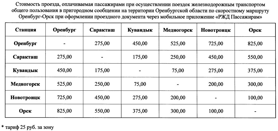 С 1 января в Оренбургской области повысится стоимость проезда в пригородных поездах С 1 января в Оренбургской области повысится стоимость проезда в пригородных поездах