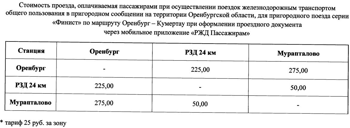 С 1 января в Оренбургской области повысится стоимость проезда в пригородных поездах С 1 января в Оренбургской области повысится стоимость проезда в пригородных поездах