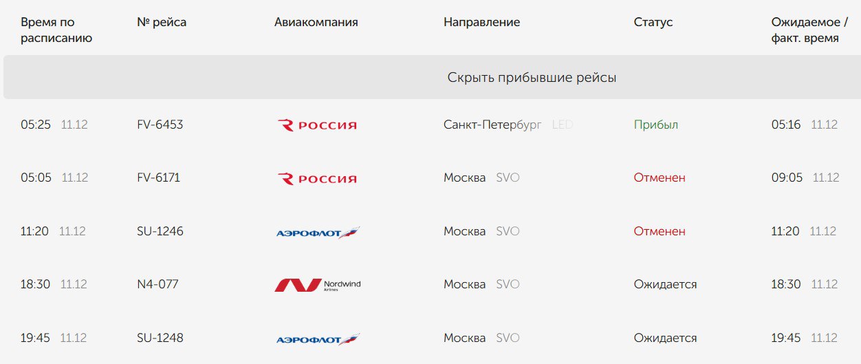 В аэропорту Оренбурга на прилет и вылет отменили два утренних московских рейса