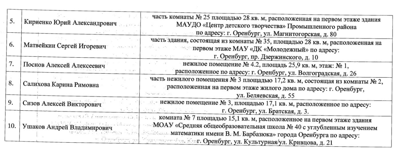Депутаты горсовета Оренбурга получат в безвозмездное пользование муниципальные помещения для осуществления депутатской деятельности Депутаты горсовета Оренбурга получат в безвозмездное пользование муниципальные помещения для осуществления депутатской деятельности