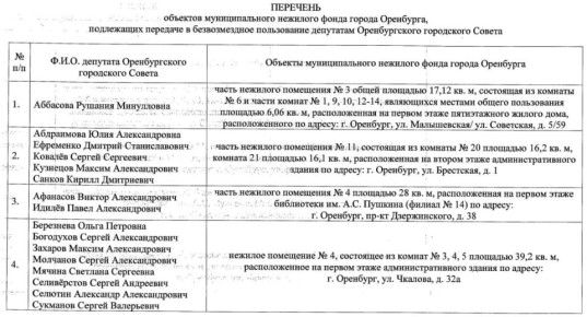 Депутаты горсовета Оренбурга получат в безвозмездное пользование муниципальные помещения для осуществления депутатской деятельности