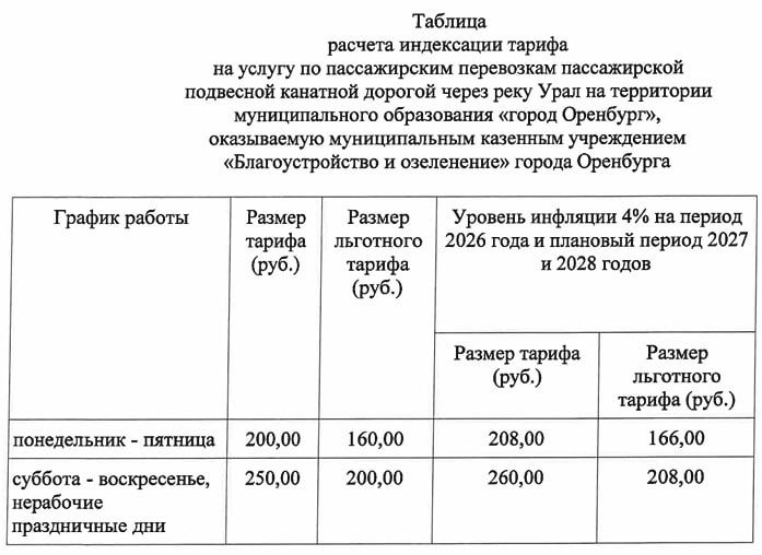 � ��������� � 1 ������ �������� ���� �� ������ �� ����������� ������������ ��� ��� ���� �������� ������