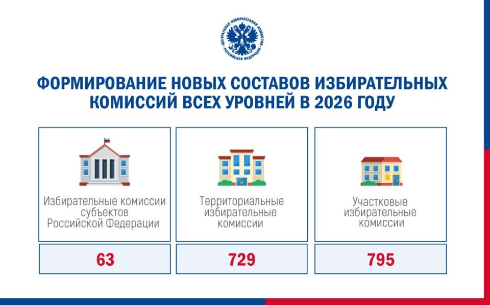 В 2026 году истекает срок полномочий ряда избирательных комиссий