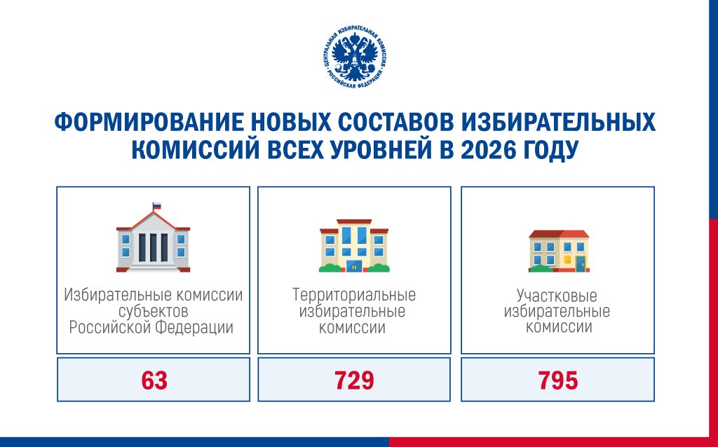 В 2026 году истекает срок полномочий ряда избирательных комиссий