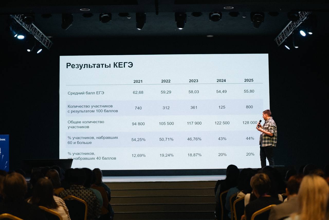Первый съезд учителей информатики Оренбургской области объединил 360 педагогов региона Первый съезд учителей информатики Оренбургской области объединил 360 педагогов региона
