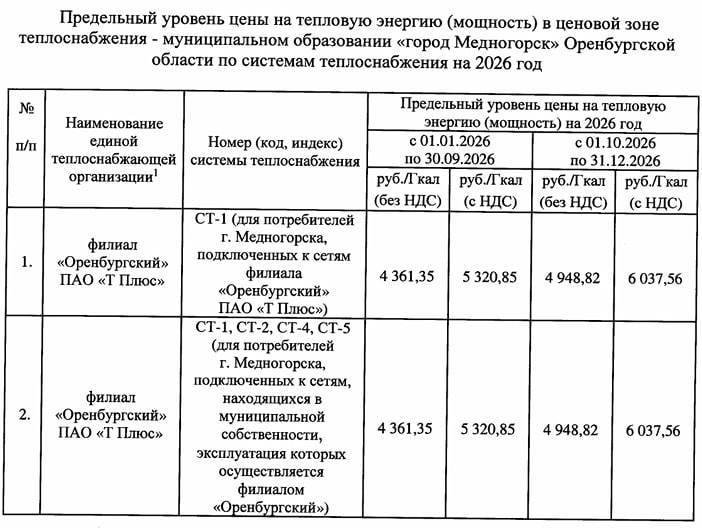 Для Оренбурга, Орска и Медногорска вновь увеличили предельные цены на отопление на 2026 год Для Оренбурга, Орска и Медногорска вновь увеличили предельные цены на отопление на 2026 год
