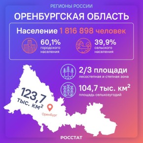 «Ты накинь, дорогая, на плечи...» - первая ассоциация, возникающая при упоминании об этом регионе