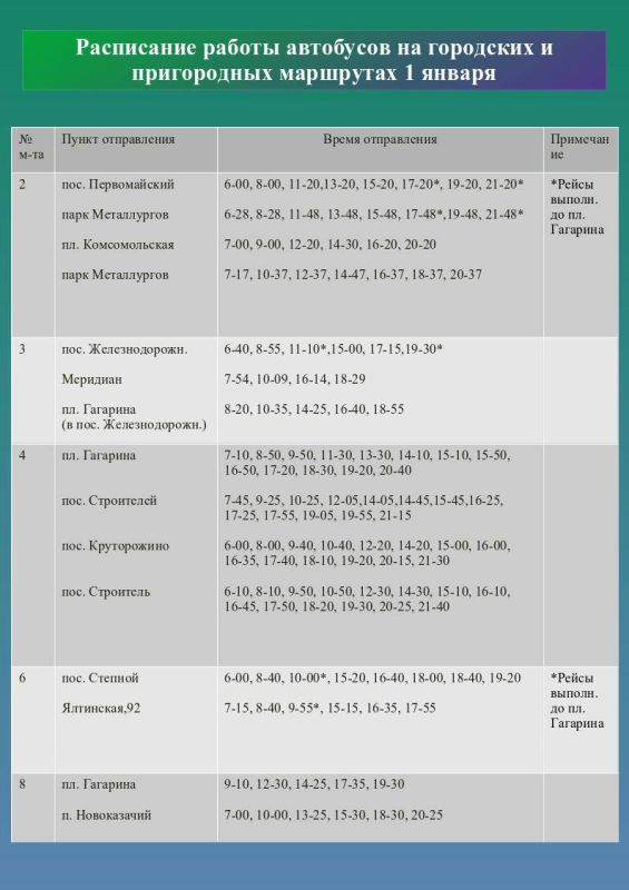 � ����������� � �������� ��� ��������� �������� �������������� ����������