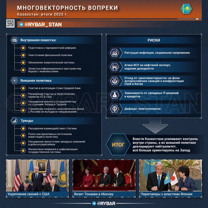 Многовекторный сбой. О тенденциях для Казахстана