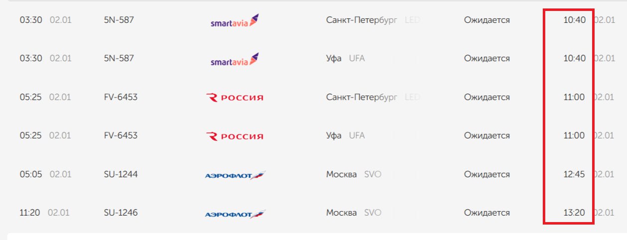 Несколько самолетов не смогли приземлиться в Оренбурге из-за плана «Ковер» и ушли на запасной аэродром Несколько самолетов не смогли приземлиться в Оренбурге из-за плана «Ковер» и ушли на запасной аэродром