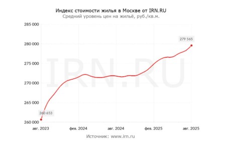Почему аренда жилья становится предпочтительнее покупки недвижимости в 2026 году