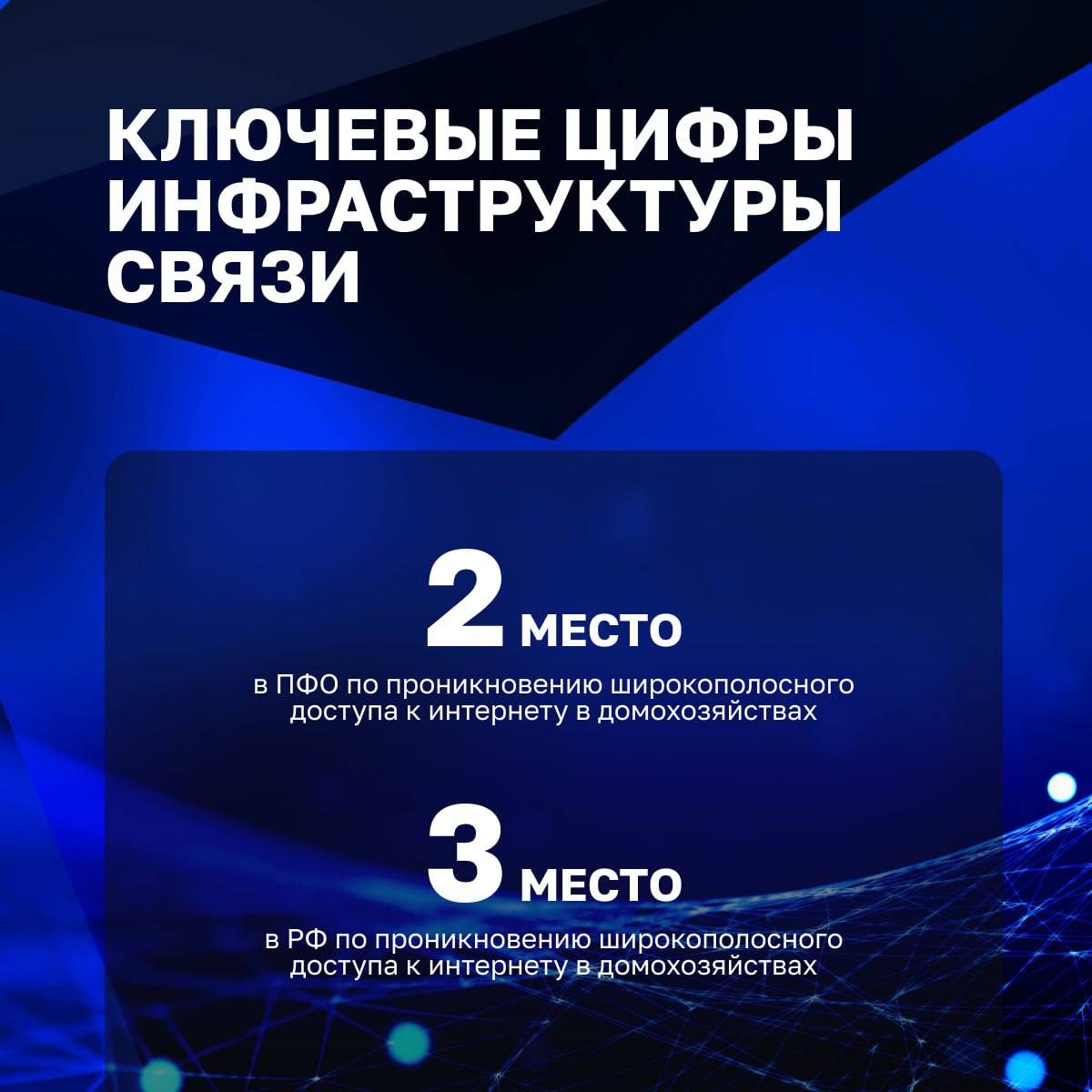 Развитие телекоммуникационного сектора Оренбургской области в 2025 году Развитие телекоммуникационного сектора Оренбургской области в 2025 году
