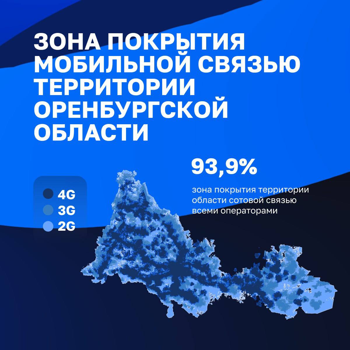Развитие телекоммуникационного сектора Оренбургской области в 2025 году Развитие телекоммуникационного сектора Оренбургской области в 2025 году