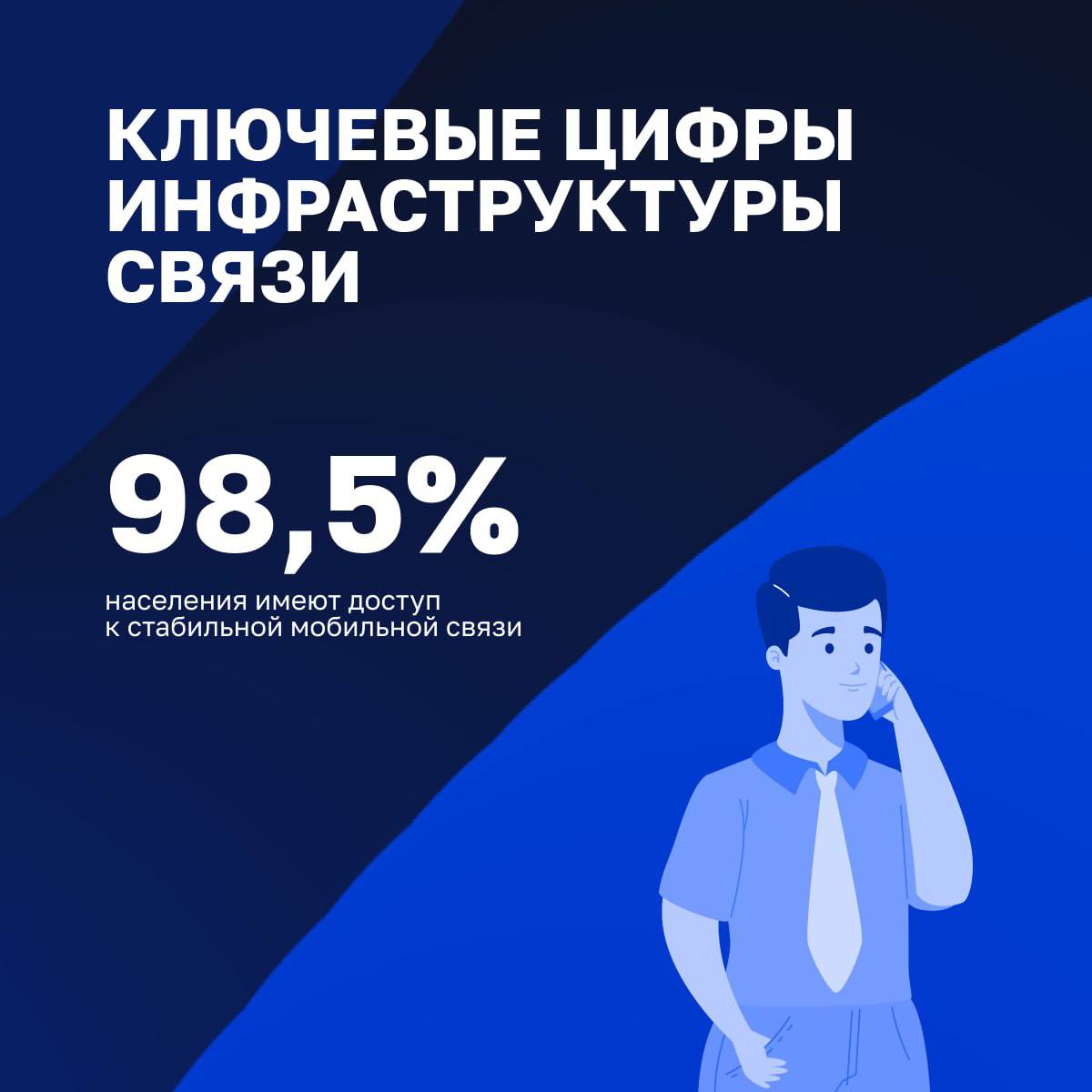 Развитие телекоммуникационного сектора Оренбургской области в 2025 году Развитие телекоммуникационного сектора Оренбургской области в 2025 году