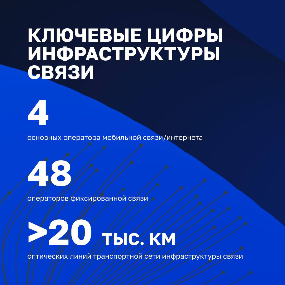 Развитие телекоммуникационного сектора Оренбургской области в 2025 году Развитие телекоммуникационного сектора Оренбургской области в 2025 году