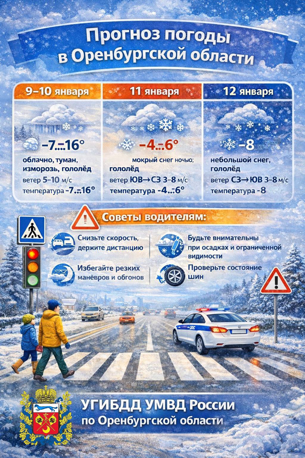 Прогноз погоды в Оренбургской области