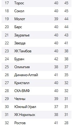 Сегодня, 12 января, ХК «Южный Урал» начинает первую выездную серию 2026 года в Ханты-Мансийске матчем с «Югрой» Сегодня, 12 января, ХК «Южный Урал» начинает первую выездную серию 2026 года в Ханты-Мансийске матчем с «Югрой»