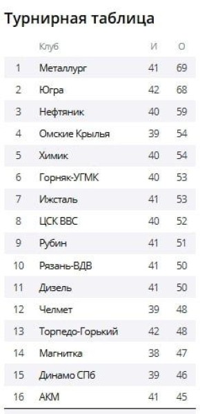 �������, 12 ������, �� ������ ���� �������� ������ �������� ����� 2026 ���� � �����-��������� ������ � ������