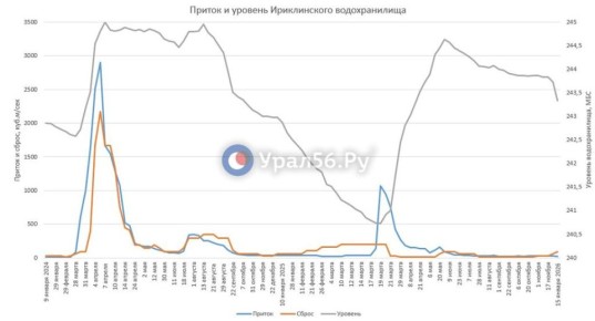 ������ � ����������� ������������� ���������� 17 ���������� � �������