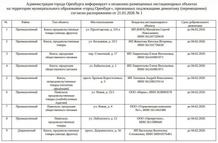 � ��������� ������� ����� 5 �������� ��������� ����������� ���������� � �������