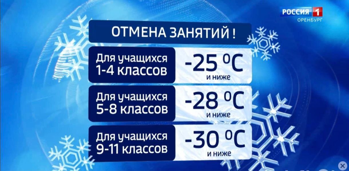 В 7.00 в Оренбурге, по данным Оренбургского Гидрометцентра, температура воздуха составила -25°