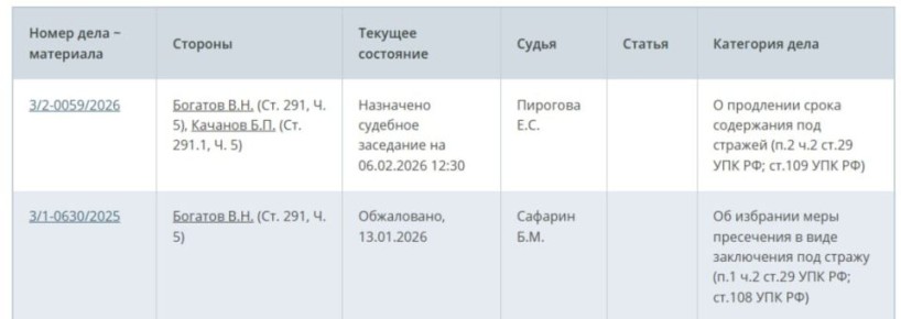 ������� ������ �������� ����� ���������� �� ��������� ��������� ��������