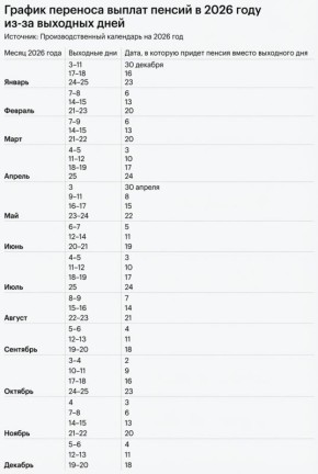 ����� � ��� ����������� ������ � 2026 ����