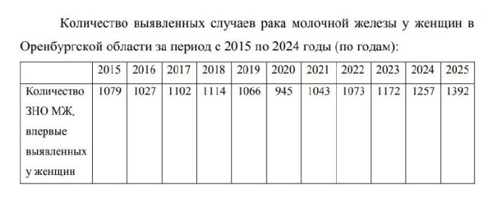 � ������������ ������� � 2025 ���� ������� ��������� ����� ������� ���� �������� ������ � 1392