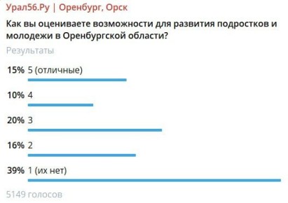 39% ��������������� �� ����56.�� �� ����� ������������ ��� �������� ���������� � �������� � ������������ �������