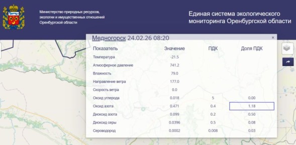 � ����������� ����������� ���������� ������ ����� � ����������� �������