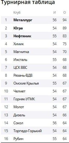 �� ������ ���� �������� ������ ������, ������� ��� �� �������� ����� ������� � ���� ����-���