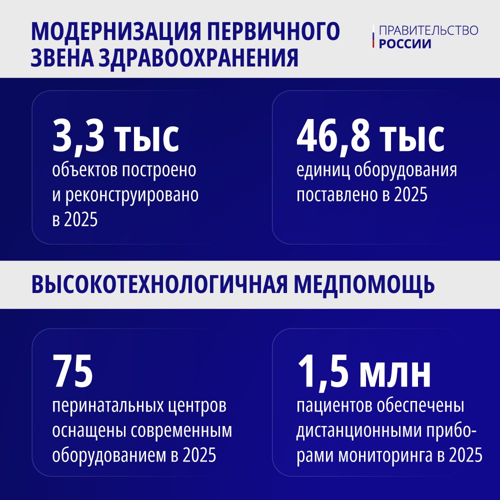 Михаил Мишустин рассказал о развитии образования, культуры и здравоохранения Михаил Мишустин рассказал о развитии образования, культуры и здравоохранения