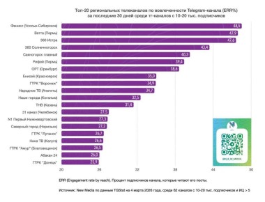 ��� ����� � ���-20 ������������ ����������� � Telegram