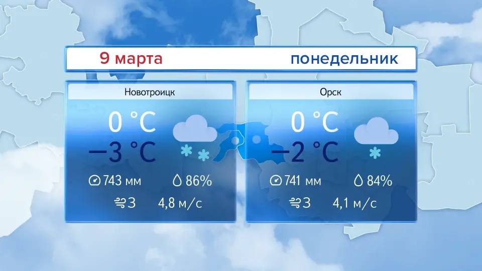Прогноз погоды в Оренбуржье 9 марта Прогноз погоды в Оренбуржье 9 марта